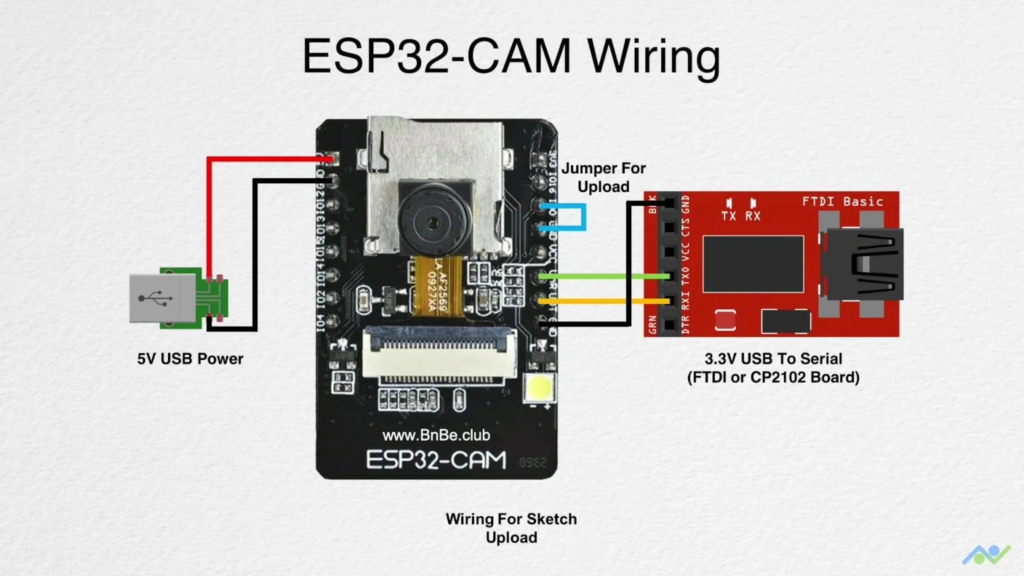 esp32 cam
esp32 cam wiring